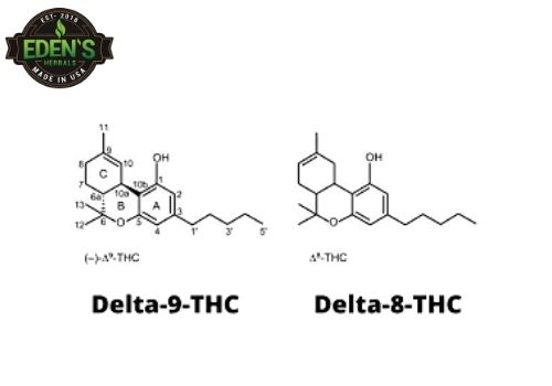 Molecule make up of delta 8 and delta 9